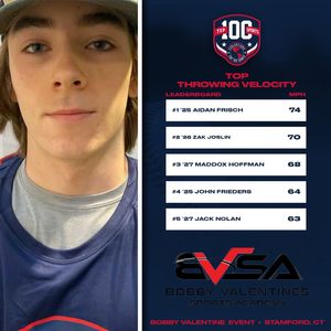 Image post by @top100sportsusa on Instagram