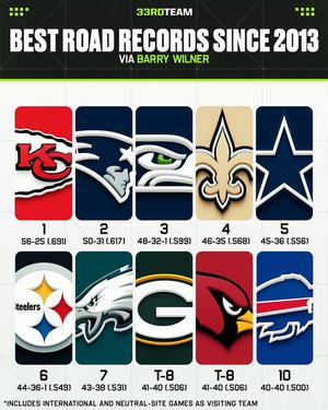 Image post by @the33rdteam on Instagram