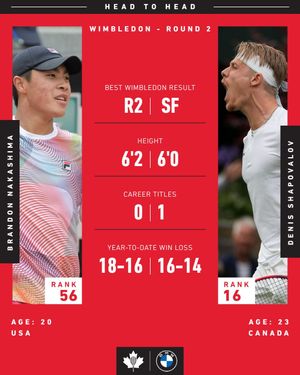 Image post by @tenniscanada on Instagram