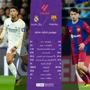 Image post by @beinsports on Instagram