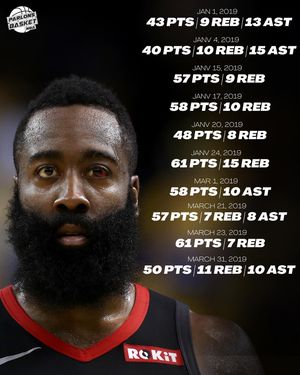Image post by @parlons_nba on Instagram