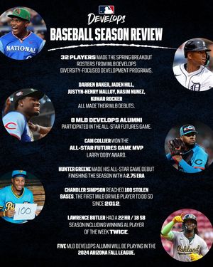 Image post by @mlbdevelops on Instagram