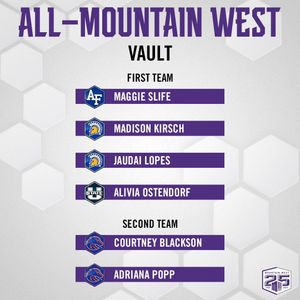 Image post by @mountainwestconference on Instagram