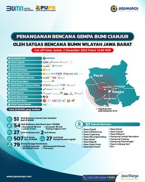 Image post by @official.jasamarga on Instagram