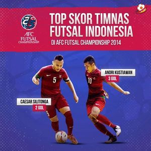 Image post by @bolalobfutsal on Instagram