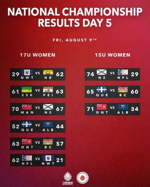 Image post by @canadabasketball on Instagram