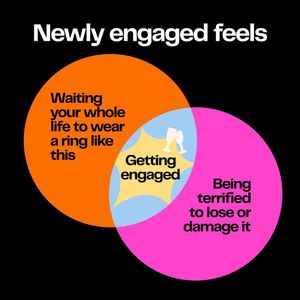 Image post by @theknot on Instagram