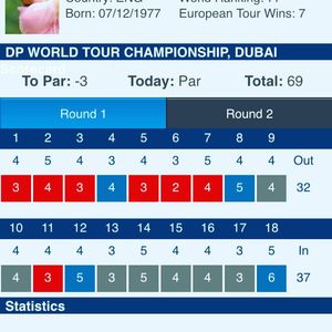 Image post by @lukedonald on Instagram