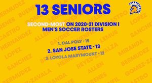 Image post by @sanjosestatems on Twitter