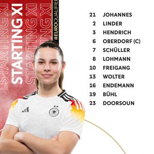 Image post by @germanfootball_dfb on Instagram