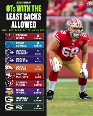 Image post by @thesfniners on Instagram