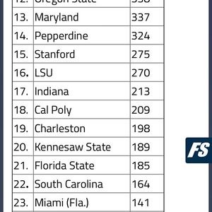 Image post by @terpsbaseball on Instagram