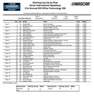 Image post by @niecemotorsports on Instagram
