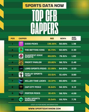 Image post by @sportsdatanow on Instagram