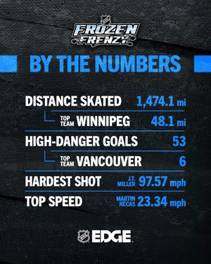 Image post by @pr_nhl on Instagram