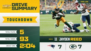 Image post by @packers on Twitter
