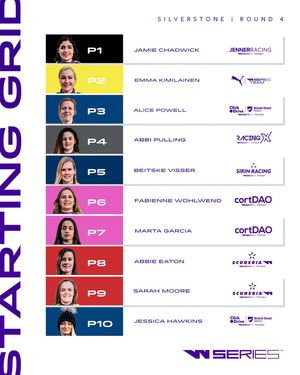 Image post by @wseriesracing on Instagram