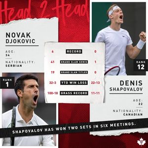 Image post by @tenniscanada on Instagram