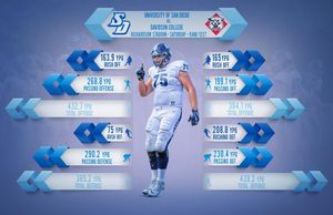 Image post by @usdfootball on Instagram