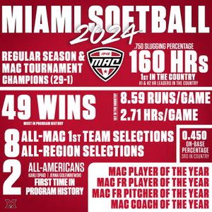 Image post by @miamioh_softball on Instagram