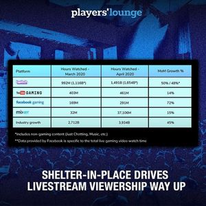Image post by @playersloungegaming on Facebook