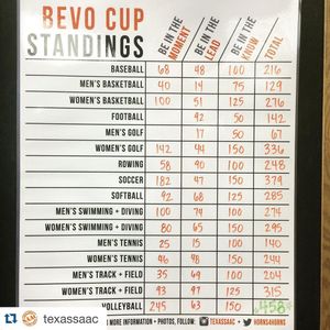 Image post by @texasvolleyball on Instagram