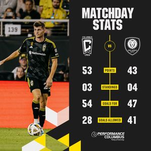 Image post by @ColumbusCrew on Twitter