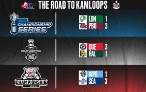 Image post by @CHLHockey on Twitter