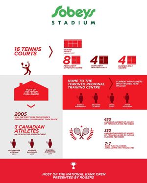 Image post by @tenniscanada on Instagram