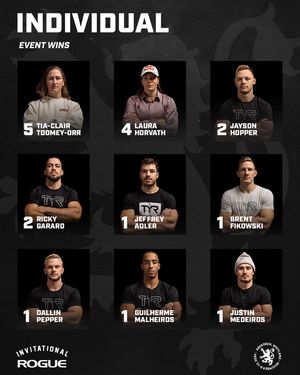 Image post by @rogueinvitational on Instagram