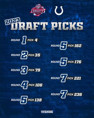 Image post by @Colts on Twitter