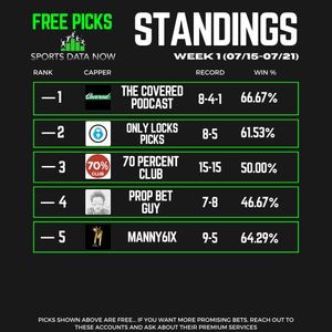 Image post by @sportsdatanow on Twitter