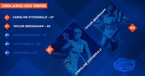Image post by @gatorslax on Instagram