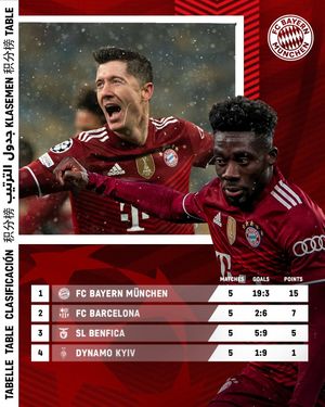Image post by @fcbayern on Instagram