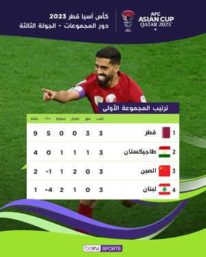 Image post by @beinsports on Instagram