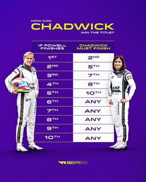 Image post by @wseriesracing on Instagram