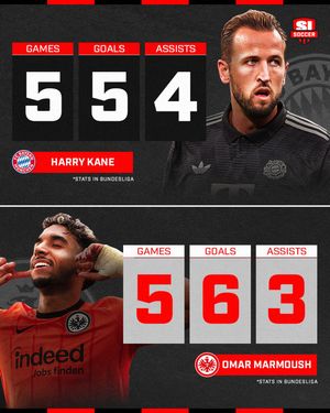 Image post by @si_soccer on Instagram