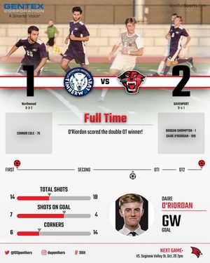 Image post by @duathletics on Instagram