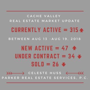 Image post by @loganrealtor on Instagram