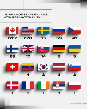 Image post by @nhleurope on Instagram