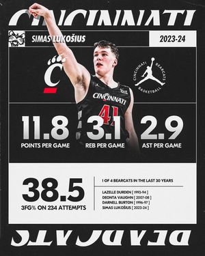 Image post by @gobearcatsmbb on Instagram