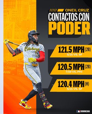 Image post by @mlbdominicana on Instagram