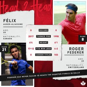 Image post by @tenniscanada on Instagram