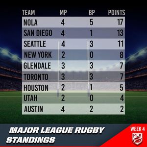 Image post by @usmlr on Instagram