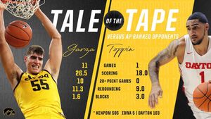 Image post by @iowahoops on Instagram