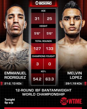 Image post by @showtimeboxing on Instagram