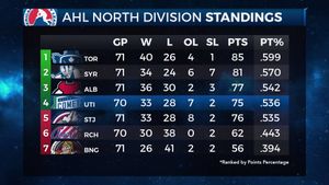Image post by @UticaComets on Facebook