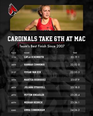 Image post by @ballstatetfxc on Instagram