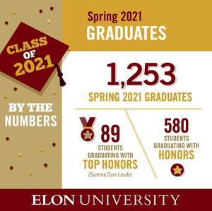 Image post by @elonuniversity on Instagram