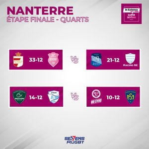 Image post by @sevensrugbyfra on Instagram